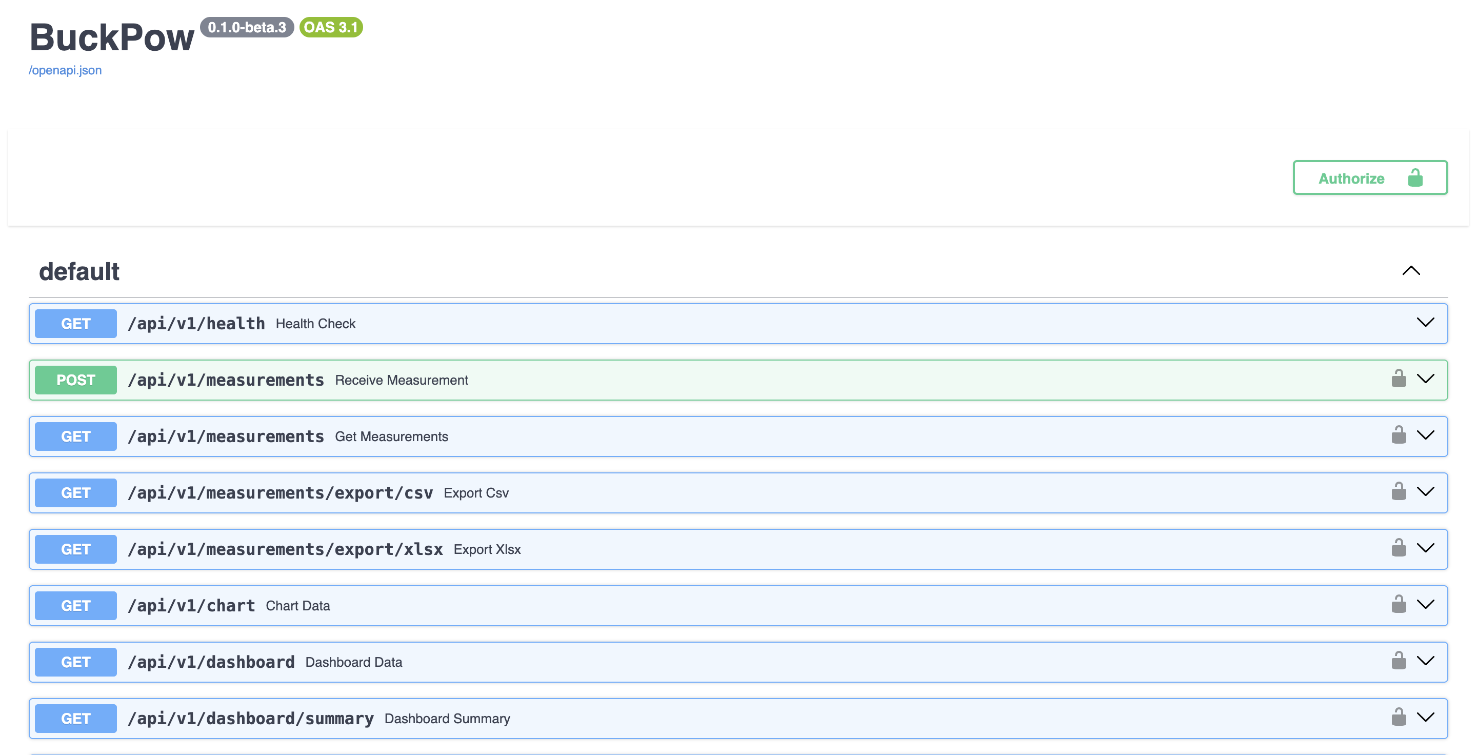 Swagger UI