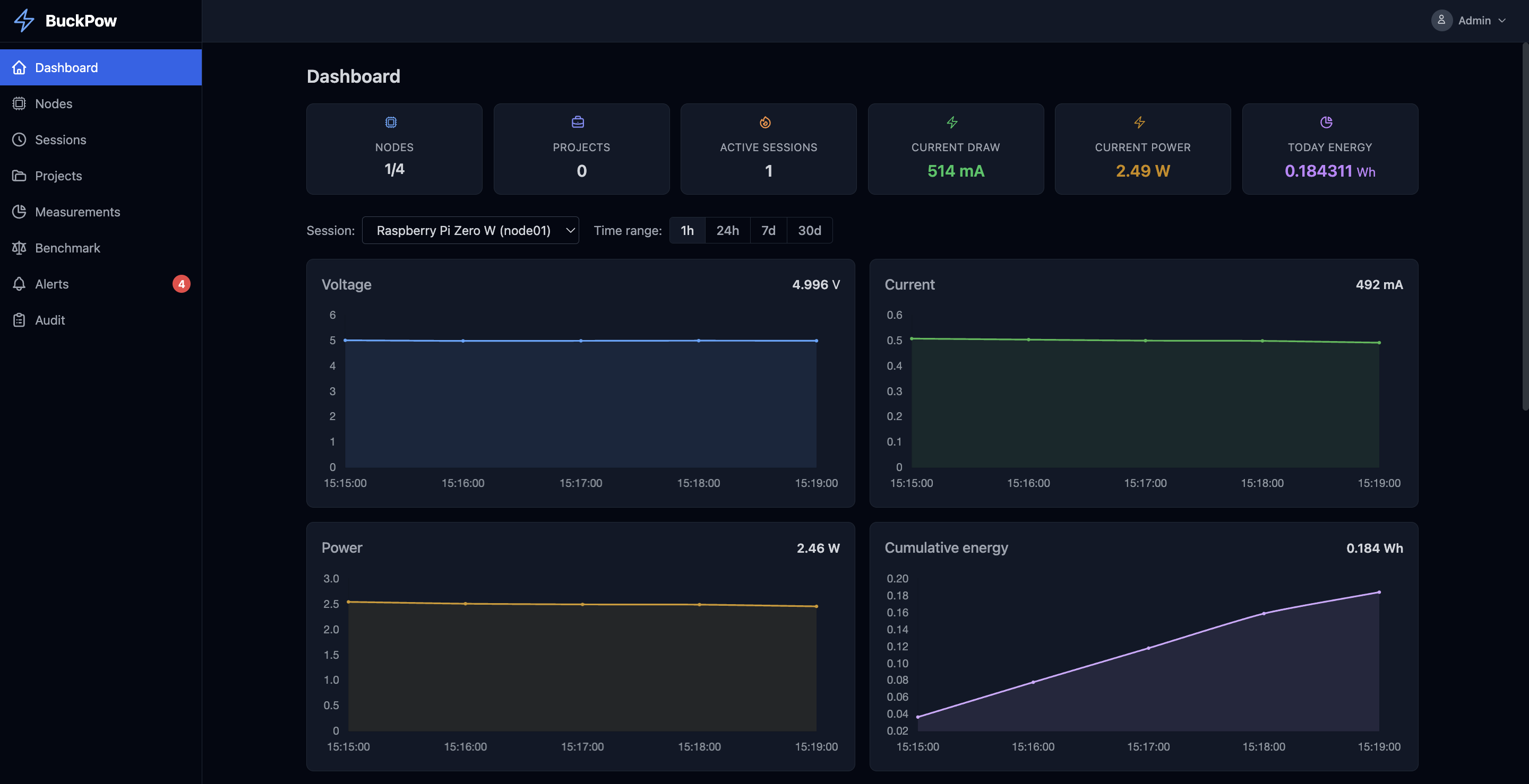Dashboard