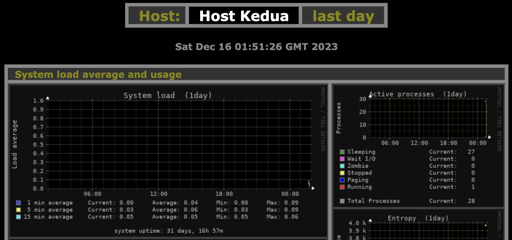 Monitorix Host Kedua
